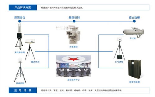 靈信科技 以通信技術為翼，領航無人機低空防御新紀元