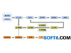 生產管理軟件增強版 為電子、機械、涂料加工廠賦能