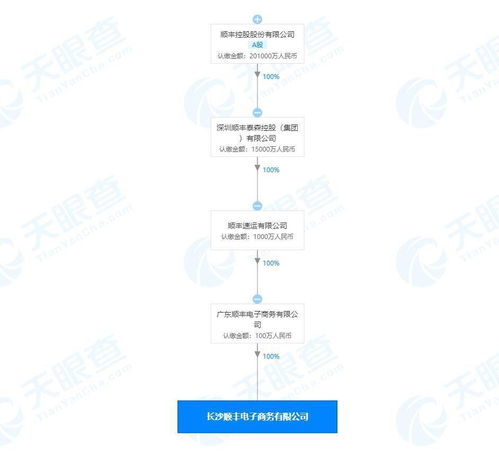 順豐在長沙成立電子商務新公司，注冊資本100萬布局軟件開發